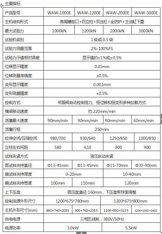 WAW-E微機(jī)控制電液伺服拉力試驗(yàn)機(jī)(平推夾具)